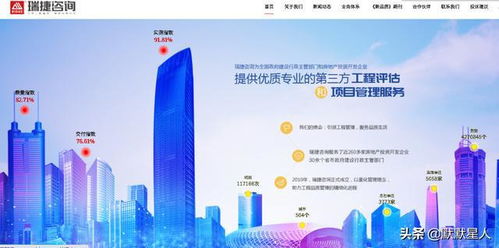 首家工程評估公司上市 人工成核心成本，融創為主要客戶