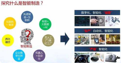 智能制造與數字化轉型詳解 數字內容制作服務如何賦能產業升級